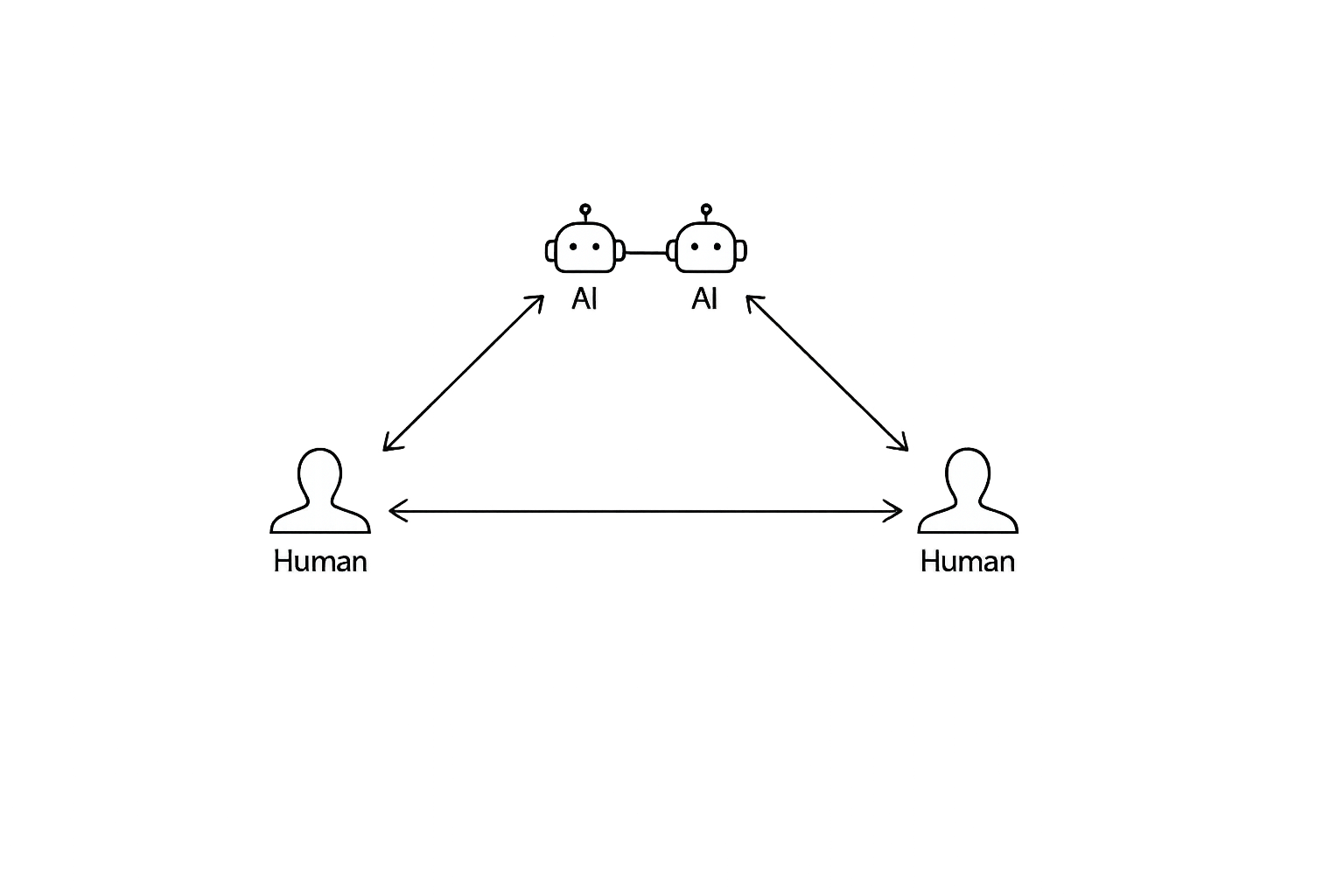 Wieloagentowa architektura relacyjna: Człowiek ↔ AI ↔ AI ↔ Człowiek